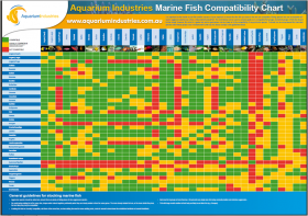 MarineCompatibilityChart